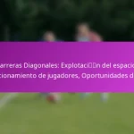 Quick Free Kicks: Tácticas sorpresa, Posicionamiento de jugadores, Oportunidades de anotación ofensiva
