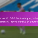 Formación 3-3-4: Sobrecarga ofensiva, juego por bandas, oportunidades de gol en fútbol