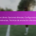 Formación 2-4-4: Presión ofensiva, Anchura, Goleo